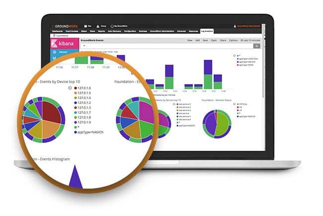 GroundWork Monitor screenshot