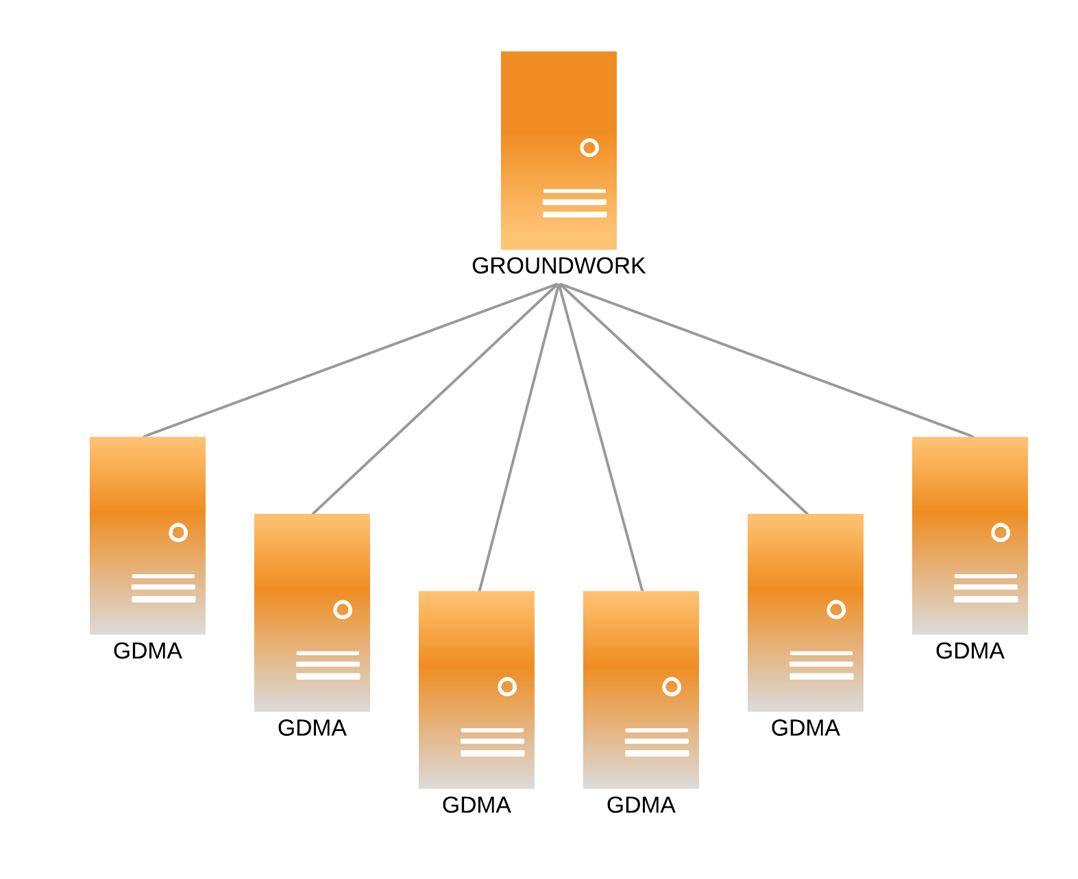 GroundWork Automation GDMA