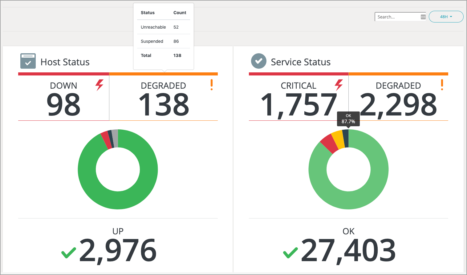 Announcing GroundWork Monitor 8 Image