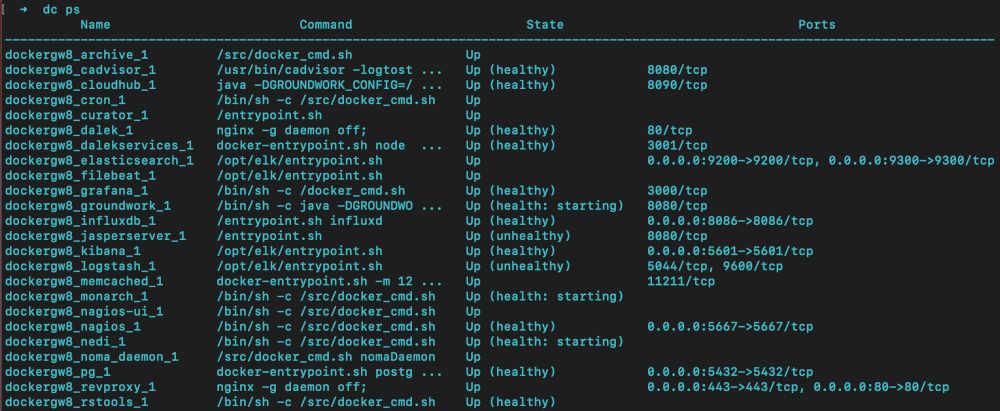 GroundWork Docker containers