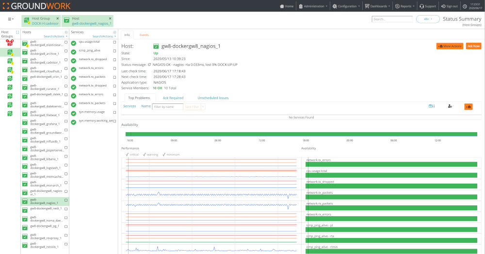 GroundWork Docker containers