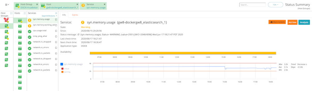 GroundWork Docker containers