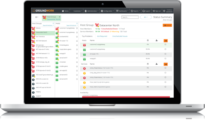 GroundWork Monitor, Unified Monitoring