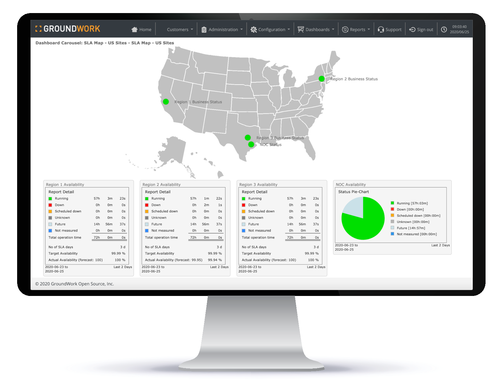 GroundWork Monitor and SLAs