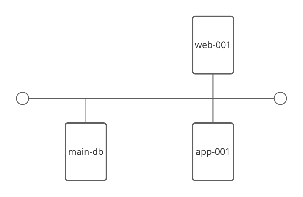 State transitions for notifications